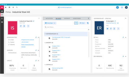 CRM für den Handel