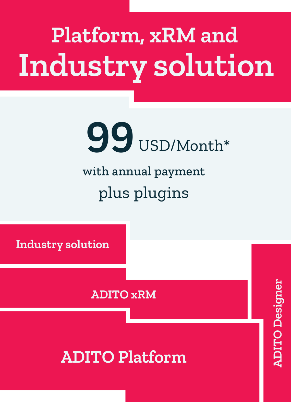 Pricing ADITO industry solution