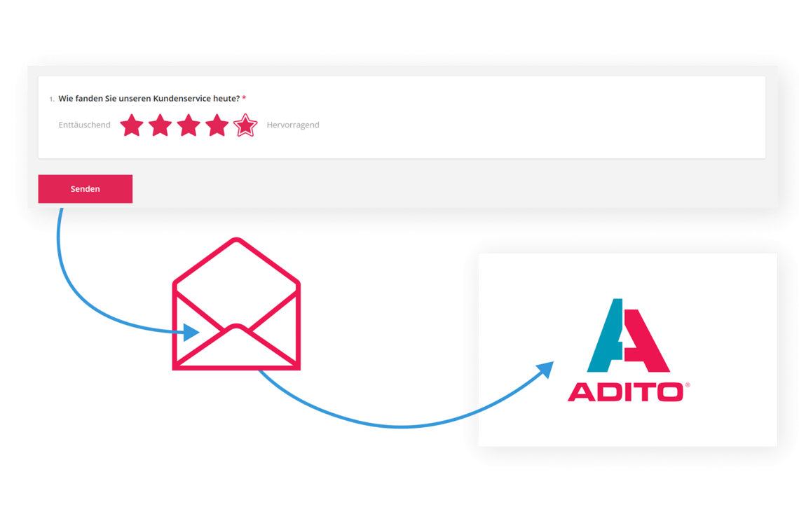 Kundenfeedback Kundenfeedback