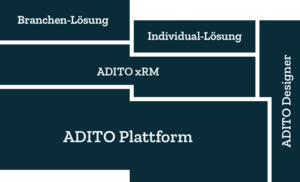 Aufbau Software-Lösung