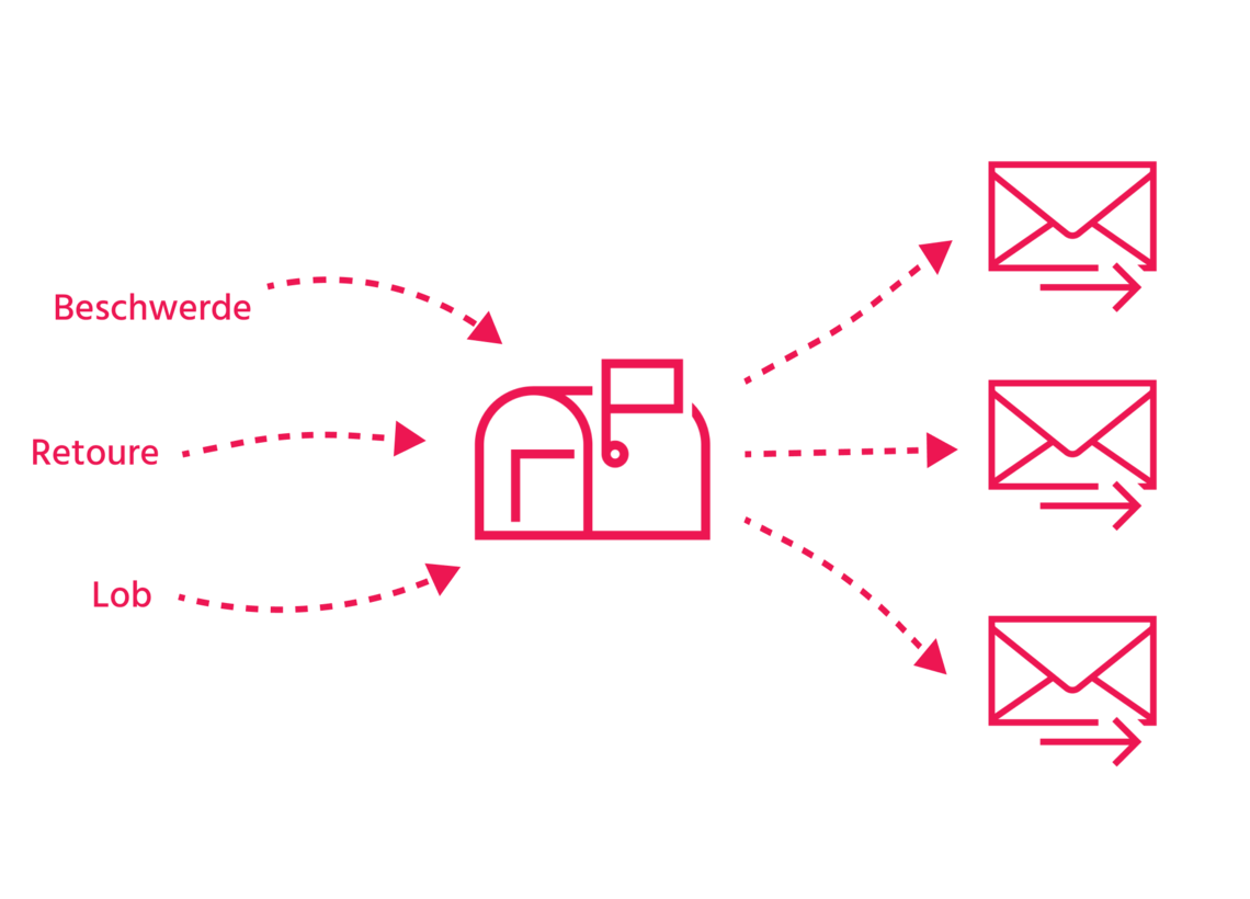 Support Wissensmanagement Support Wissensmanagement