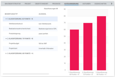 CRM für Bau - Bewertung