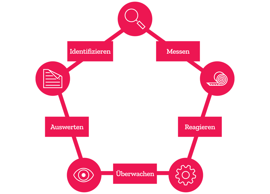 Vendor Risk Management in ADITO SRM