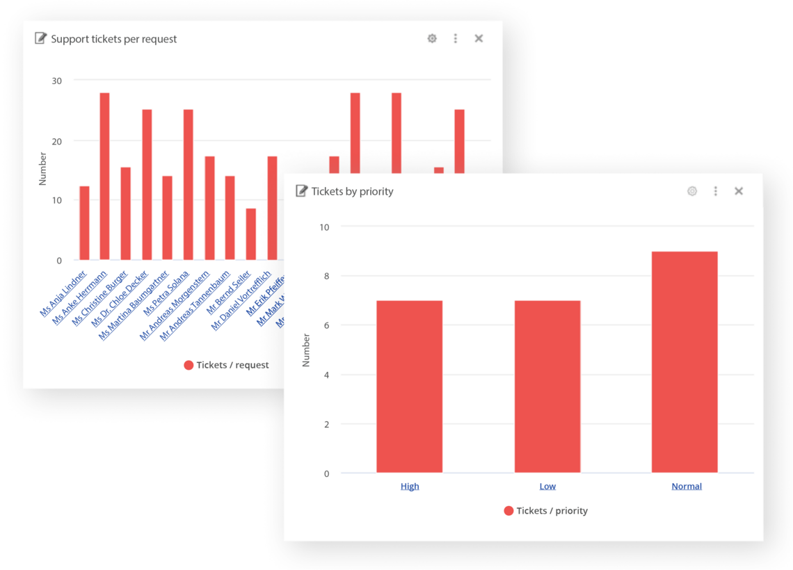 Automated analytics Automated analytics