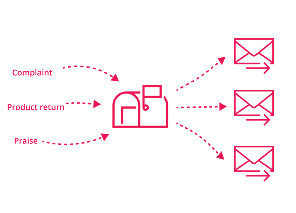 Deliver personalized support