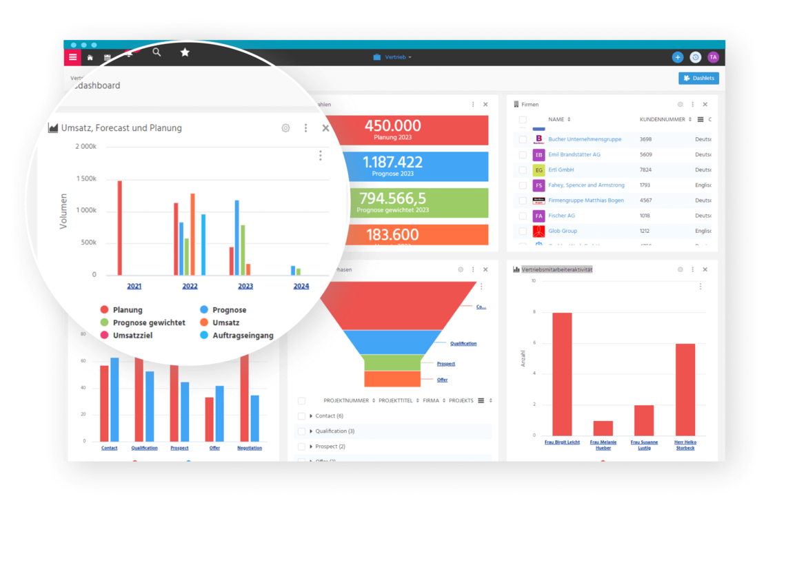 Enterprise Resource Planning