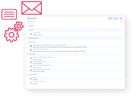 CRM MAB 360 Grad