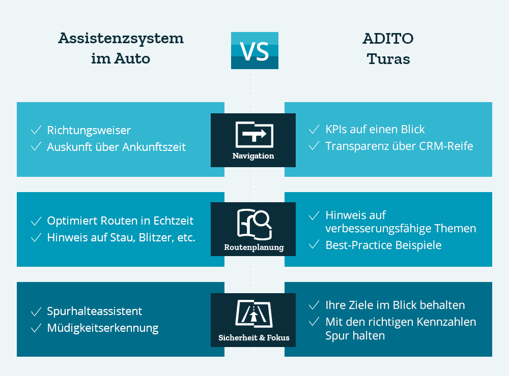 Turas vs. Assistenzsystem Turas vs. Assistenzsystem