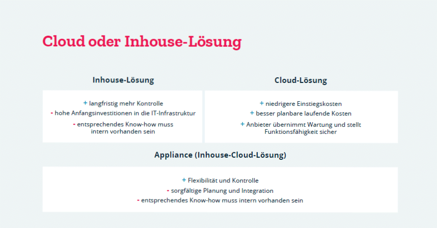 CRM-Hosting-Modelle im Überblick