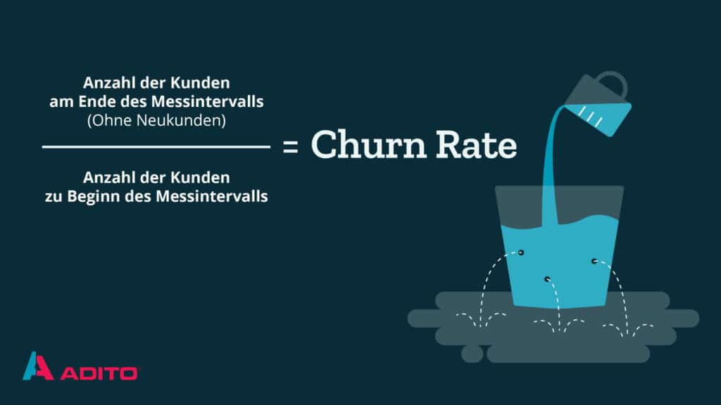 Formel Churn Rate
