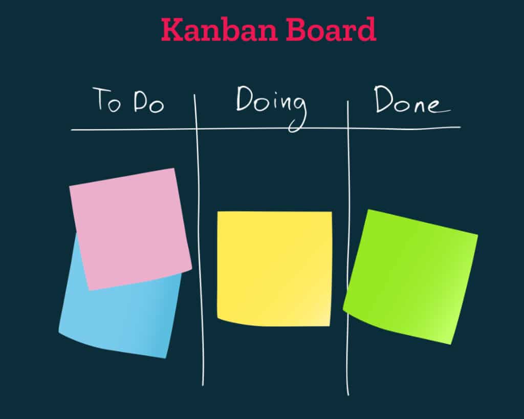 Kanban