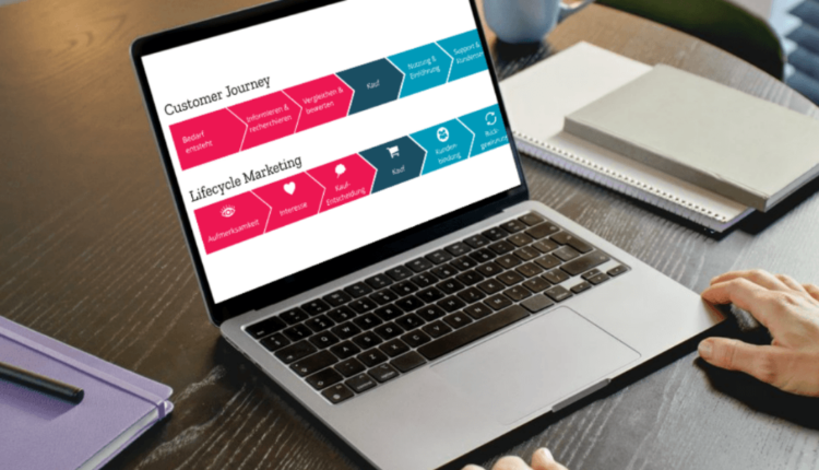 Lifecycle Marketing