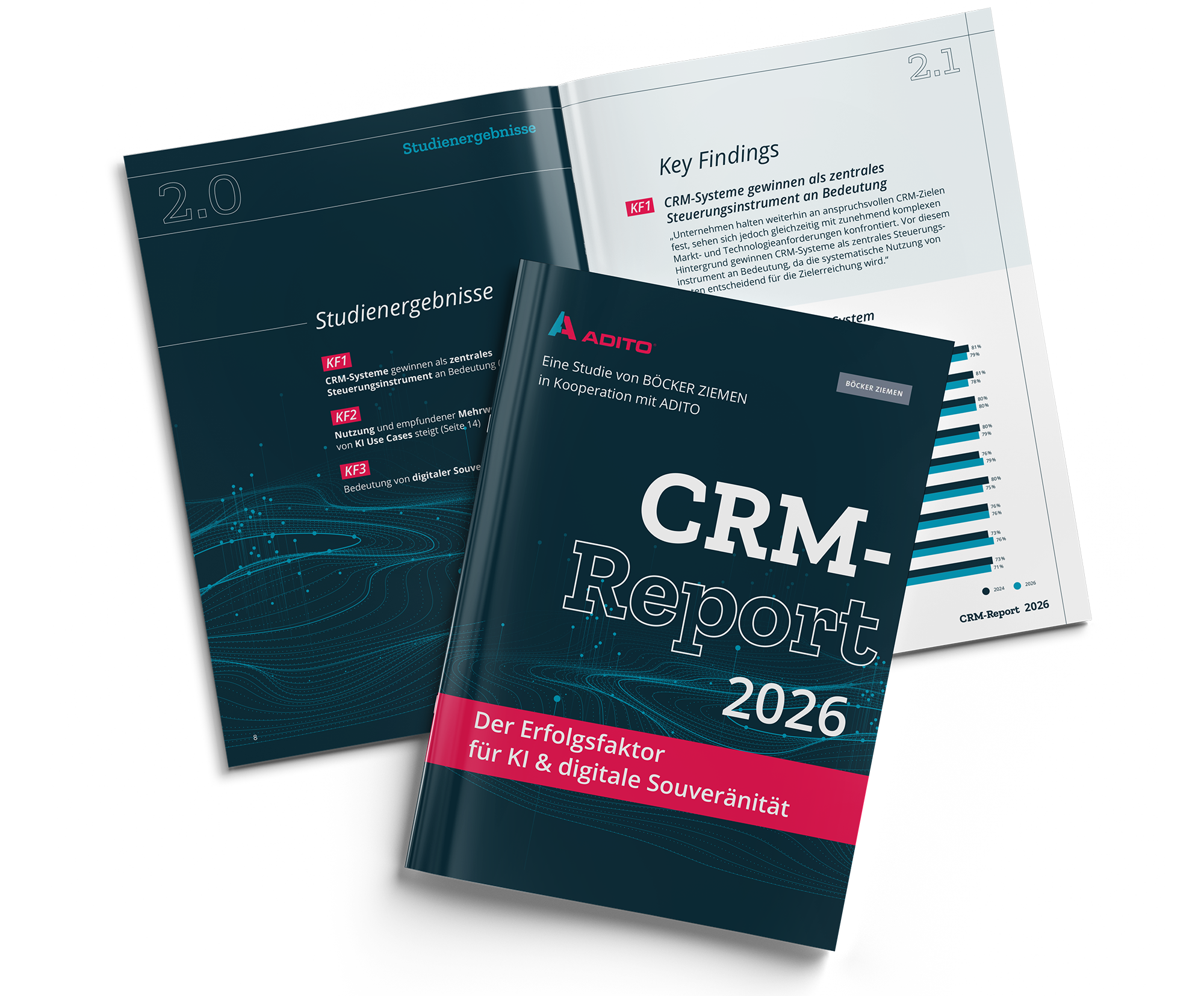 CRM-Studie 2026