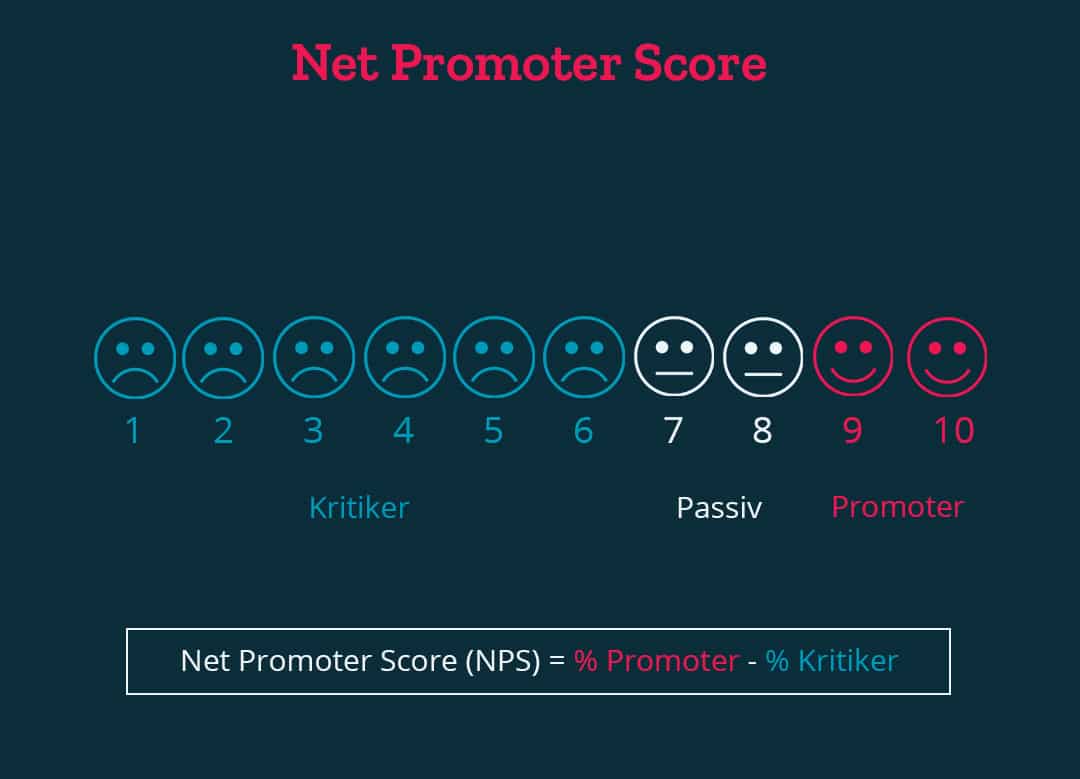 Net Promoter Score