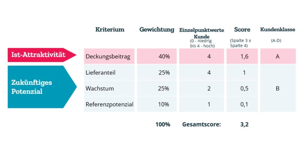 Berechnung_Nutzwertanalyse Kundenbewertung