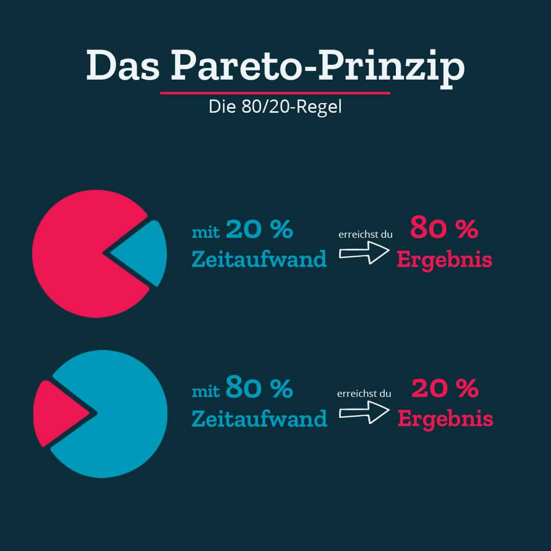 Pareto-Prinzip