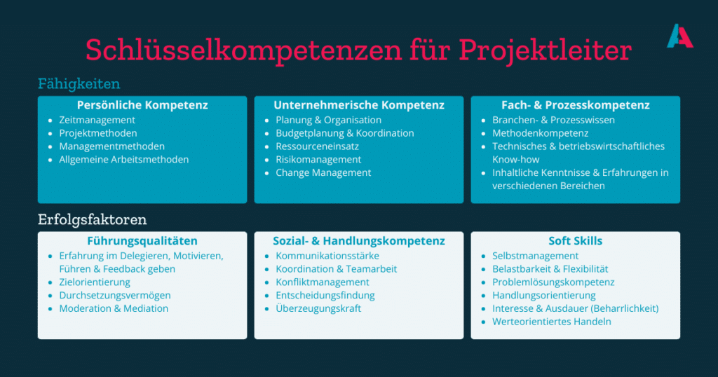 Projektleiter-Kompetenzen