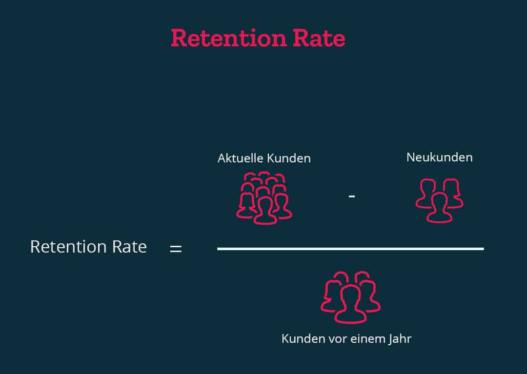 Retention Rate