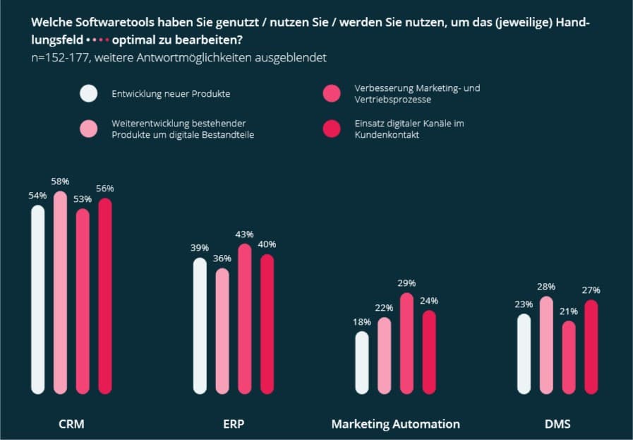 Studienergebnis-IT-Systeme