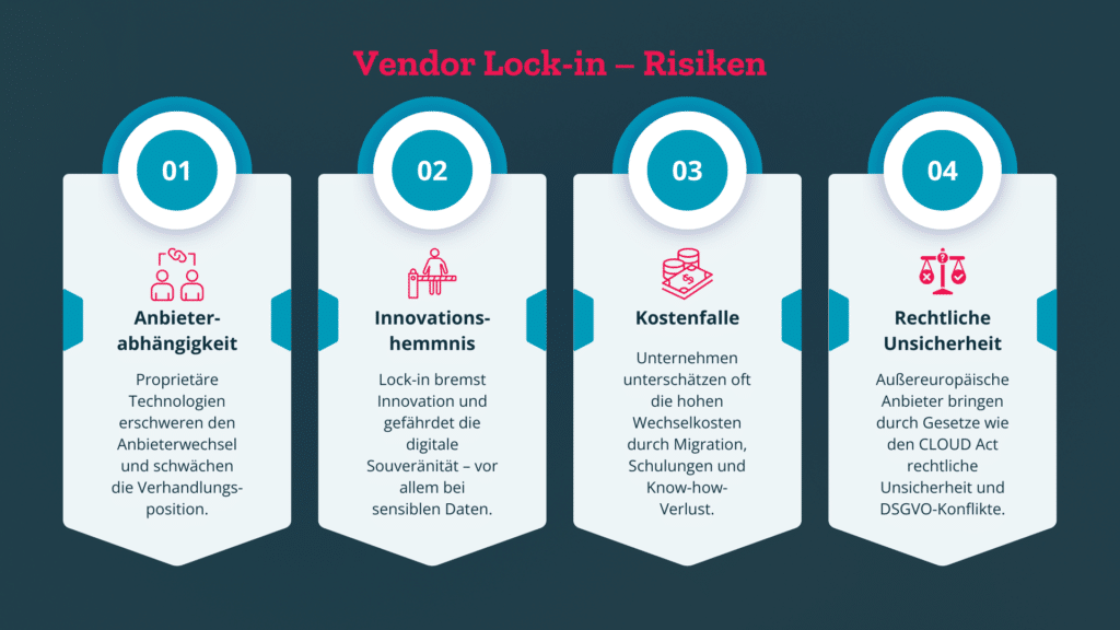 Vendor Lock-in - Risiken