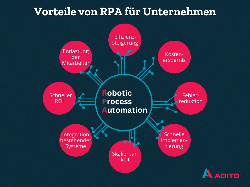 Vorteile von RPA für Unternehmen