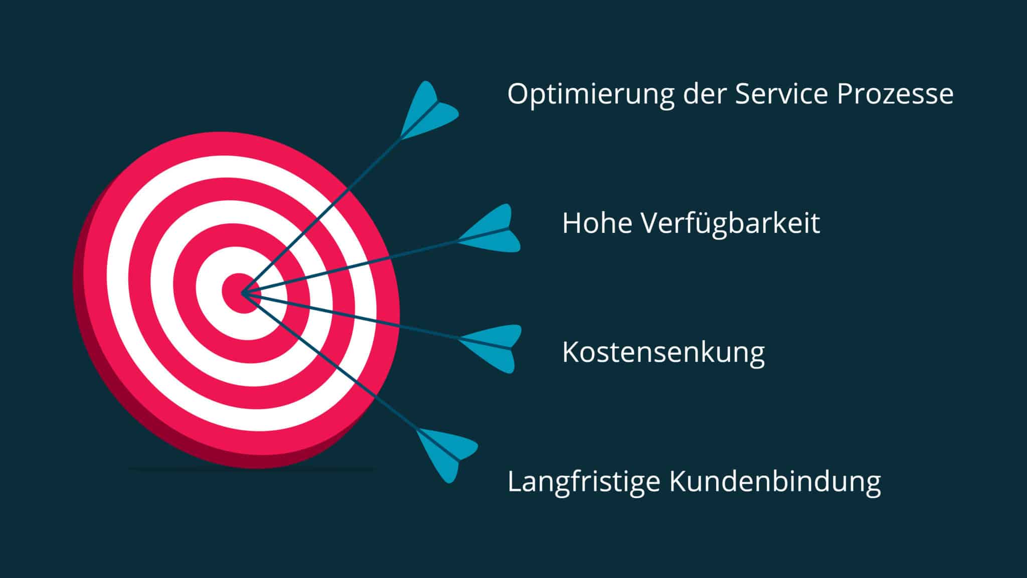 Was ist Service Management? Definition, Relevanz & Bereiche ADITO