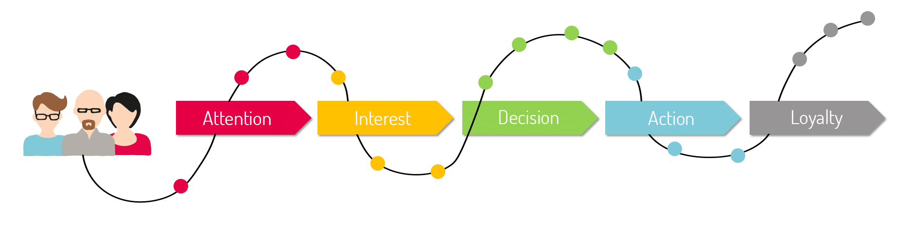 Customer Journey