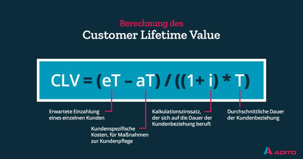 Customer Lifetime Value Berechnung