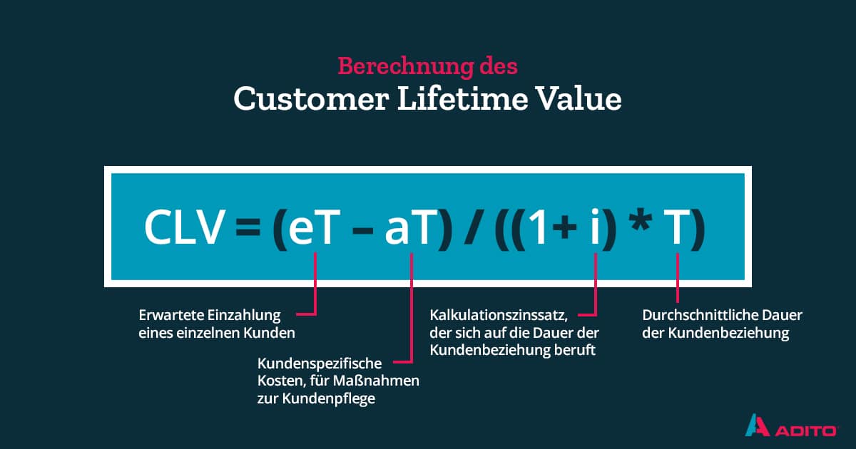 customer lifetime value