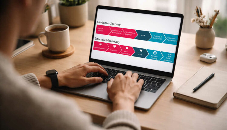 Lifecycle Marketing